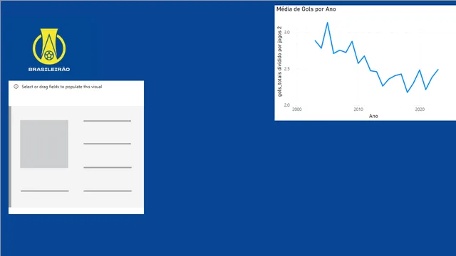 Brasileirao — dashboard de Esportes em Power BI