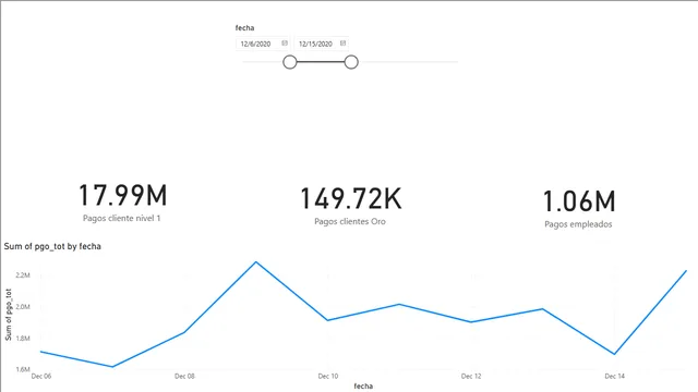 Tipos de filtros — dashboard de Operações em Power BI