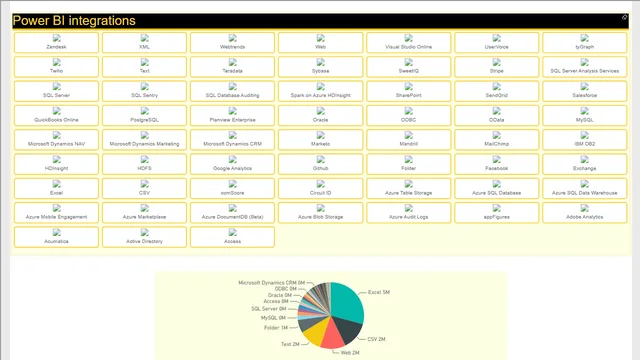 chicletSlicer.ChicletSlicer1448559807354.1.6.3.0 — Governança BI dashboard in Power BI