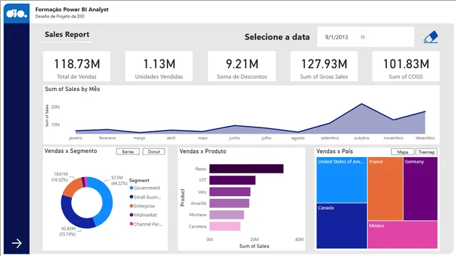 Project Challenge - Financial Sample — Finance dashboard in Power BI
