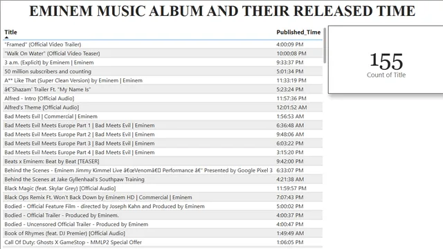 Eminem Music Videos BI Report — dashboard de Entretenimento em Power BI