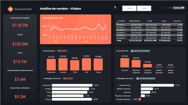 Estudo de Caso - Analise de Vendas — Power BI में बिक्री डैशबोर्ड
