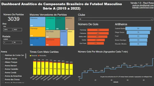 AnaliseBrasileirao — dashboard de Esportes em Power BI