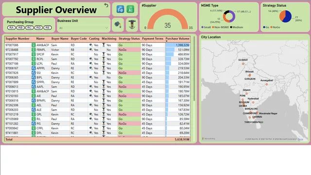 Power BI Project 2 — dashboard de Geral em Power BI