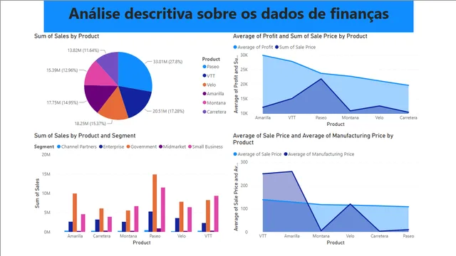 AulaIntrodutoriaPowerBI — dashboard de Educação em Power BI