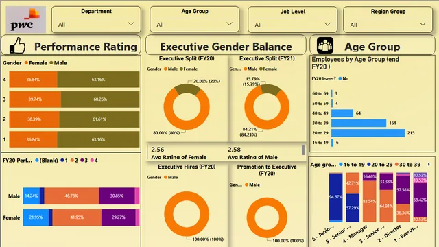Diversity_and_Inclusion_final — HR dashboard in Power BI