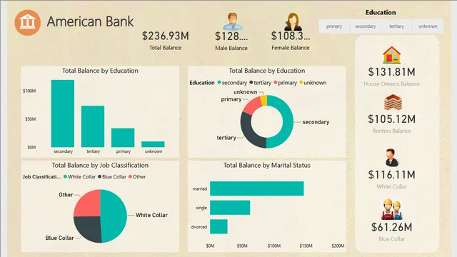 AbankFinal — Finance dashboard in Power BI