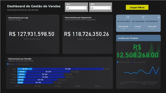 Aula-02 — Power BI में Governança BI डैशबोर्ड