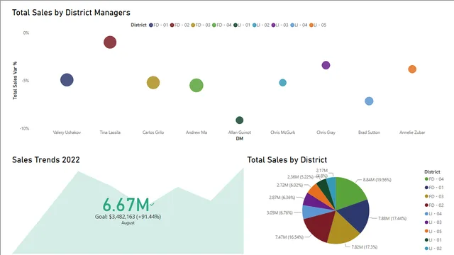 मोबाइल के लिए रिपोर्ट का अनुकूलन — Power BI में संचालन डैशबोर्ड