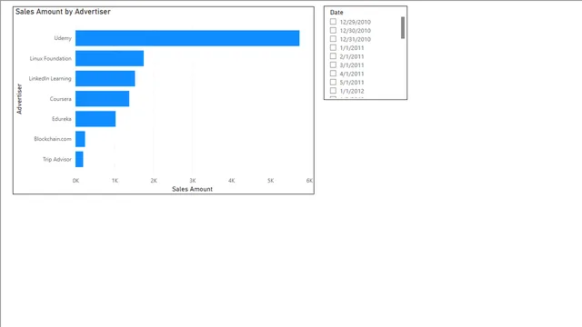 Ensure the Date slicer displays only the dates that do not have any blank values for the Channel — dashboard de Operações em Power BI
