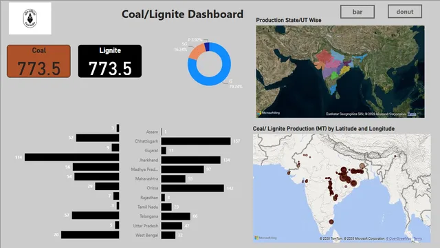 Coal and Lignite Dashboard — dashboard de Energia em Power BI