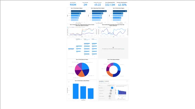 Adidas Sales Insights — dashboard de Vendas em Power BI