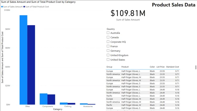 CH2_EX3_Final_Screencast — dashboard de Governança BI em Power BI