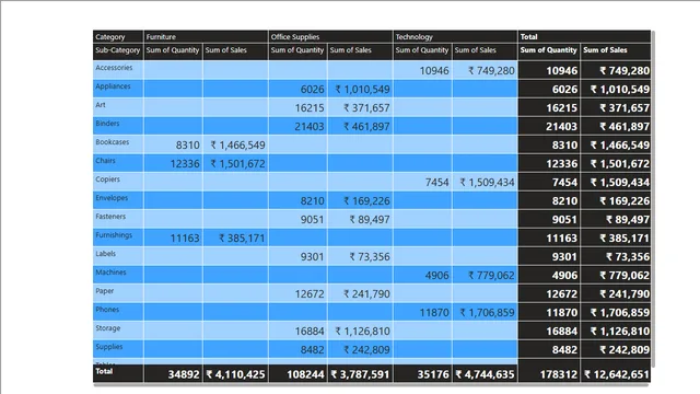 Creating a Matrix — dashboard de Financeiro em Power BI