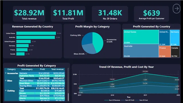 Dataline Bike Company — panel de Ventas en Power BI