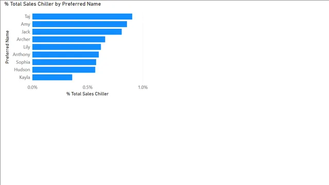 3_2_filter — Operations dashboard in Power BI