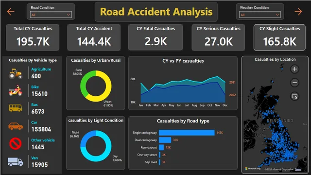 Accident Dashboard BI New — tela REPORT