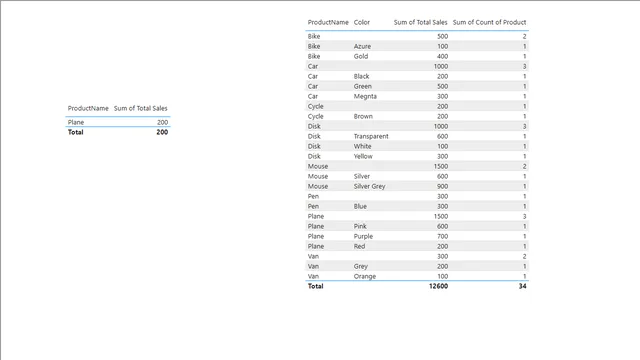 32] Summarize and SummarizeColumns(Table Manipulation) — Governança BI dashboard in Power BI