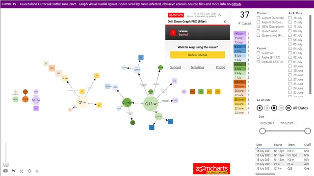 2021-06 QLD आउटब्रेक पाथ्स — Power BI में Governança BI डैशबोर्ड