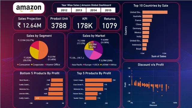 01-Amazon Global Superstore Project — panel de Operaciones en Power BI