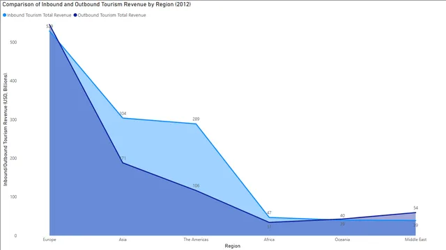 1_1_GDP BOUND TOURISM — dashboard de Operações em Power BI