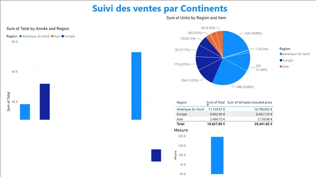 Analyse_ventes — dashboard de Vendas em Power BI