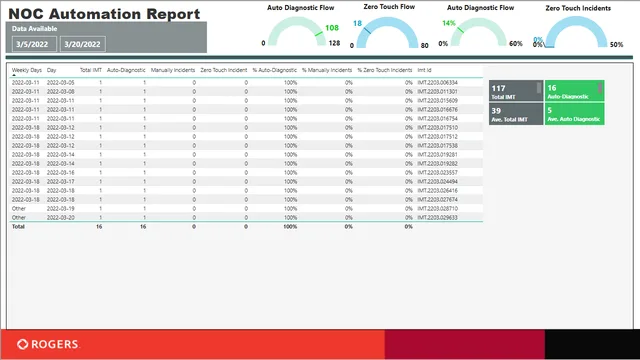 Ciena Report-2022-03-21 — panel de Finanzas en Power BI
