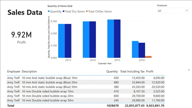 2_1_transform_load — dashboard de Operações em Power BI