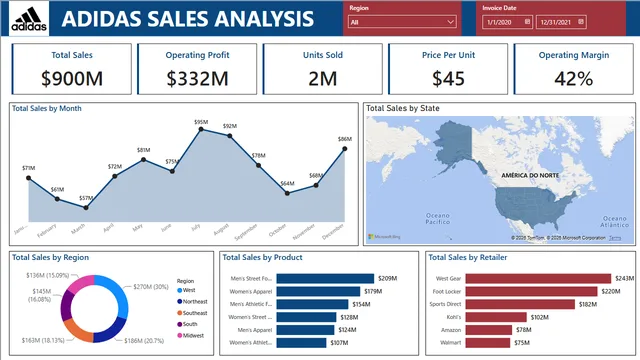 Adidas समाधान — Power BI में बिक्री डैशबोर्ड