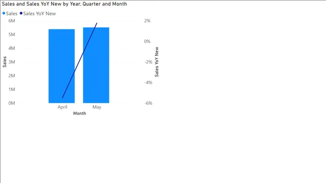 2_1_variables — Governança BI dashboard in Power BI