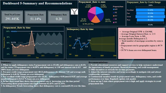 Dashboard 5 — Power BI में अन्य डैशबोर्ड