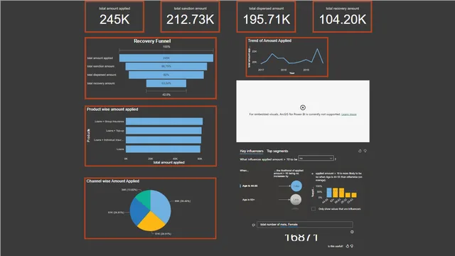 Home_loan_data_visualisation — dashboard de Financeiro em Power BI