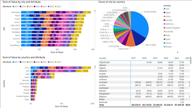 Air Pollution — panel de Operaciones en Power BI