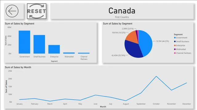 Assignments Day 10 — Power BI में Governança BI डैशबोर्ड