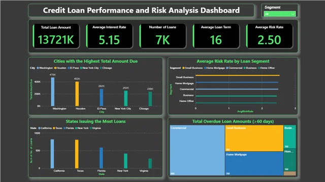 CODIVY WEEK 5 FINAL DASHBOARD — Power BI में Governança BI डैशबोर्ड