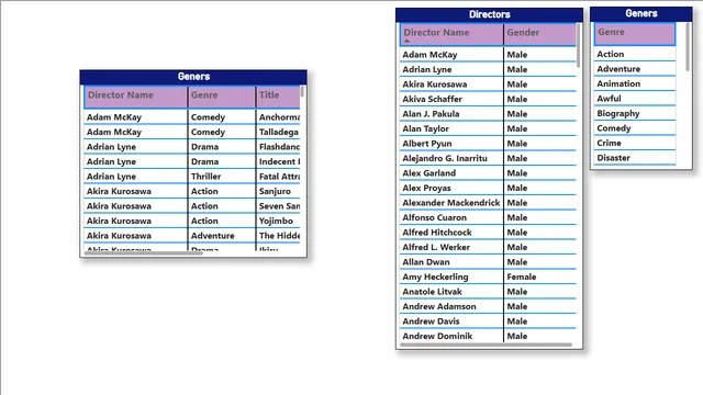 9Go Akira — Operations dashboard in Power BI