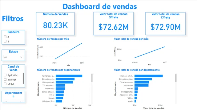 Desafio 1 (1) — panel de Operaciones en Power BI