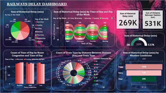 Anudip PowerBI Proj-01 — Power BI में Desconhecido डैशबोर्ड