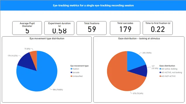 Eyetracking — Healthcare dashboard in Power BI