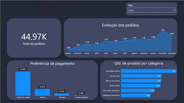Power BI Alura - Rascunho — dashboard de Operações em Power BI