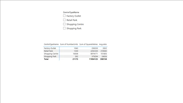 How to get round this — Governança BI dashboard in Power BI