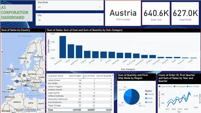 1st dashBoard — dashboard de Operações em Power BI