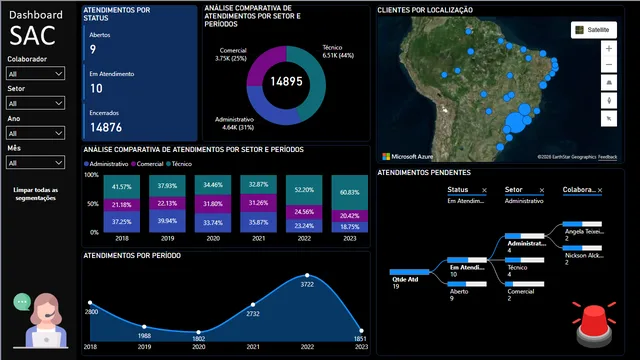 Aula_II — Power BI में Governança BI डैशबोर्ड