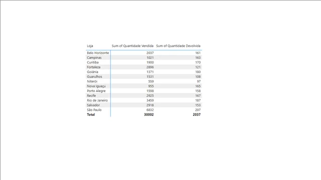 ESTUDO MODELAGEM — panel de Operaciones en Power BI