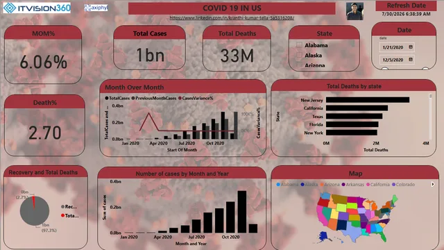 Covid-19 in US Dashboard — Healthcare dashboard in Power BI