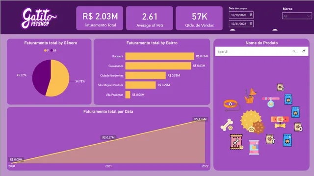 Curso_PowerBi_Alura — dashboard de Governança BI em Power BI
