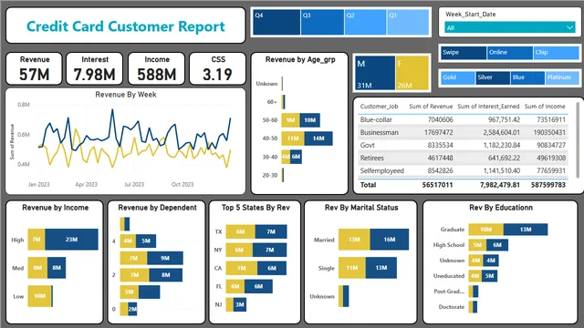Final_One — panel de Operaciones en Power BI