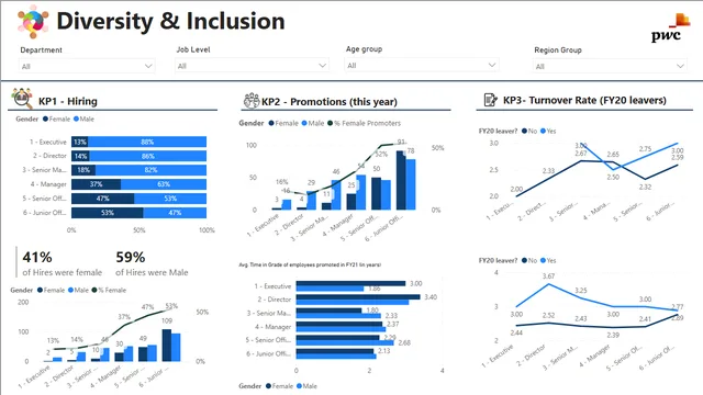 Diversity Inclusion pwc — HR dashboard in Power BI