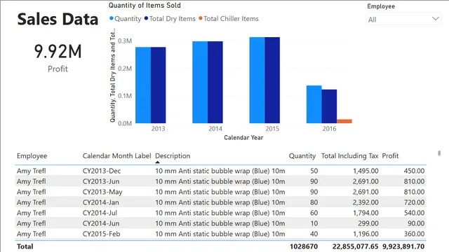 2_2_field_agg — Governança BI dashboard in Power BI