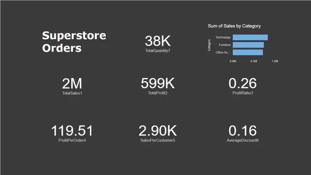 Erniyaz Super Store Practice — panel de Ventas en Power BI